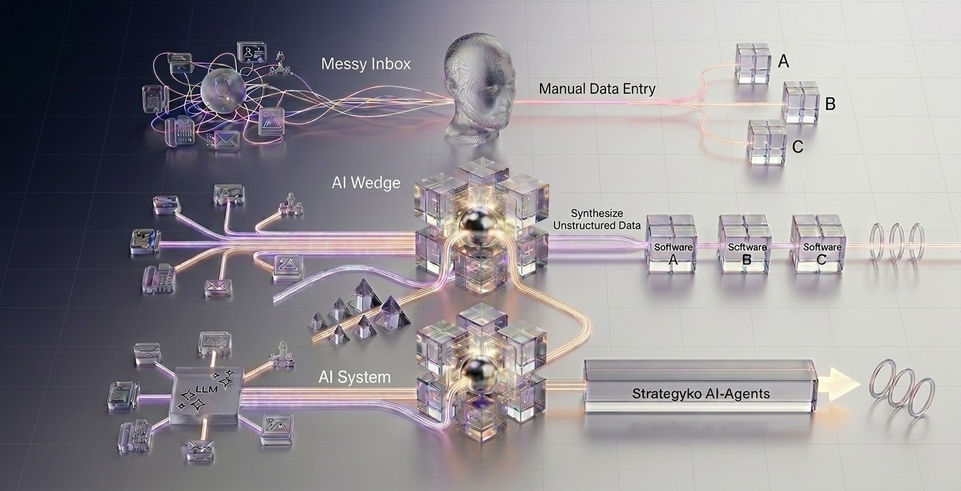 Diagrama de evolución del dato: de entrada manual fragmentada a Strategyko AI-Agents como sistema unificado